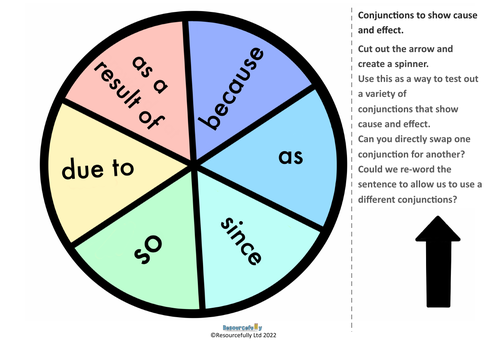 Conjunction spinners. | Teaching Resources