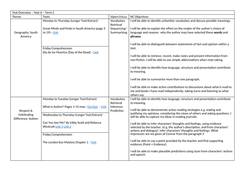 Whole Class Reading Text Overview Curriculum Map and Progression Term 2 ...