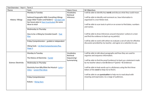 Whole Class Reading Text Overview Curriculum Map And Progression Term 2 