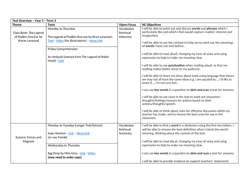 Whole Class Reading Text Overview Curriculum Map and Progression Term 3 ...