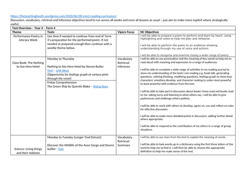 Whole Class Reading Text Overview Curriculum Map and Progression Term 4 ...