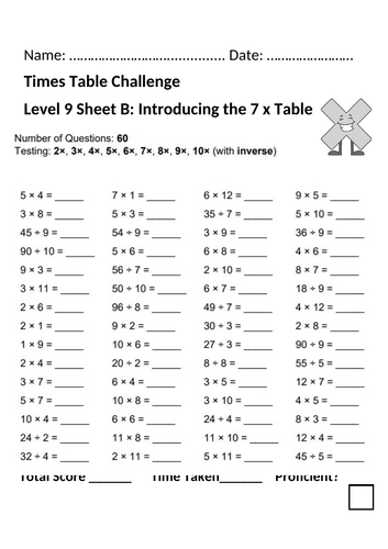 CCD-102 Passing Score