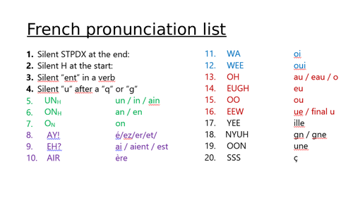 french-pronunciation-chart-teaching-resources