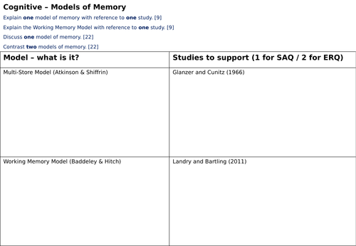 IB Psychology - Core Cognitive approach SL [FULL TOPIC]