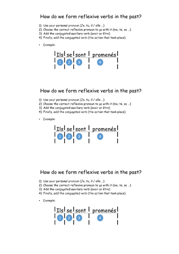  French Reflexive Verbs Perfect Tense Teaching Resources