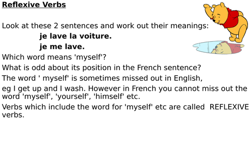 French Reflexive Verbs Present Tense Teaching Resources 