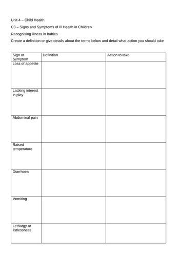 NCFE CACHE L3 Childcare and Education Unit 4 Child Health | Teaching ...