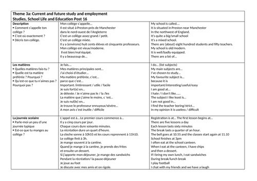 GCSE French Theme 3a School Model Answers