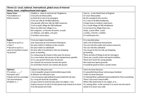 GCSE French Theme 2a Home Town & Region Model Answers