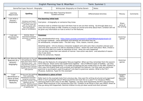 Charles Darwin Biography Writing | Teaching Resources