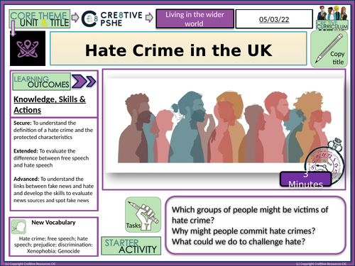 Hate Crime in the UK PSHE | Teaching Resources