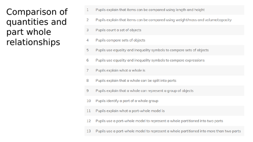 NCETM Year 1 Maths - Comparison of Quantities and Measures