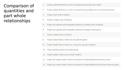 NCETM Maths Year 1 Part whole relationships