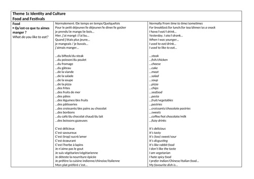 GCSE French Model Answers Theme 1c Food and Festivals