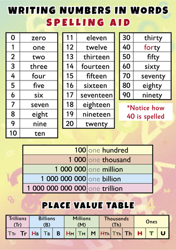 numbers in words