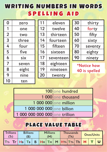 Number Names 1 to 100, Spelling