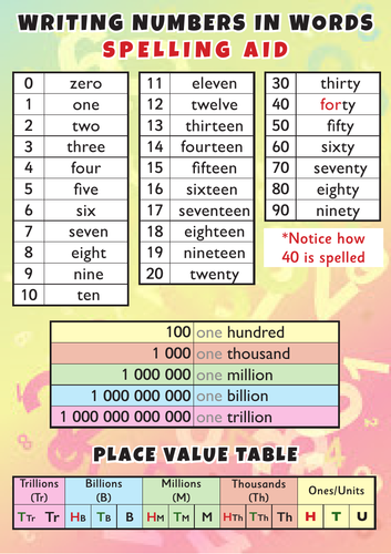 Number Names 1 to 1000 - Spelling