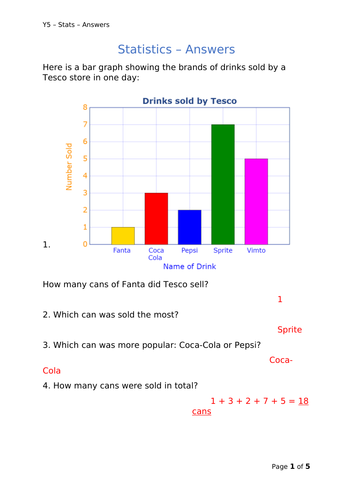 Y5 Maths - Statistics