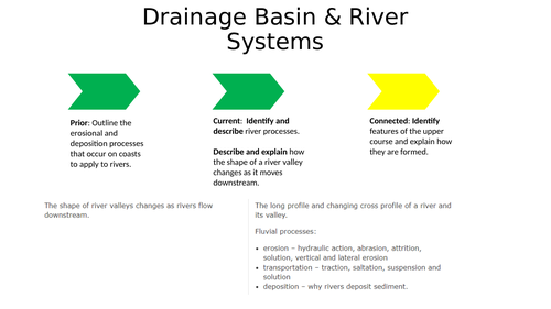 AQA GCSE River Landscapes in the UK