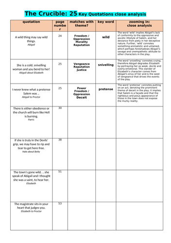 The Crucible Revision Resources | Teaching Resources