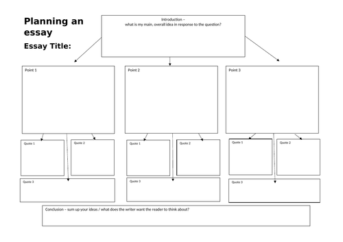 The Crucible Revision Resources 