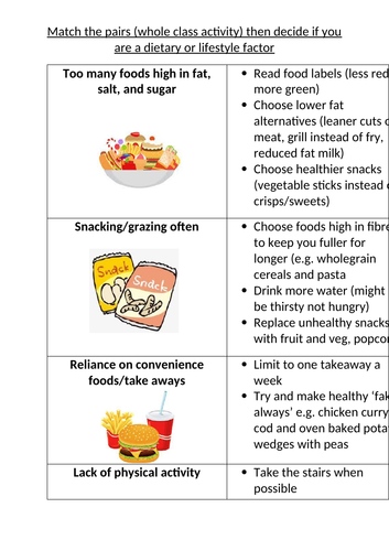 GCSE Food and Nutrition - Obesity | Teaching Resources