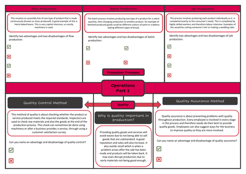 OCR GCSE Business Revision Operations | Teaching Resources