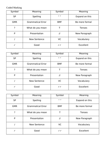 Coded Marking Sheet | Teaching Resources