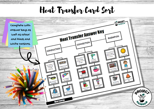 Heat Transfer - Conduction-Convection-Radiation - Card Sort Cut and ...