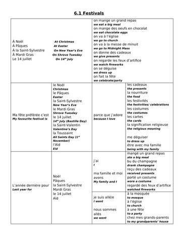 GCSE Festivals and Celebrations Sentence Builders