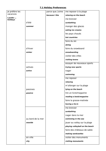 GCSE Holidays Sentence Builders