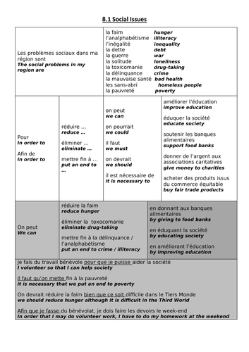 GCSE Social Issues Sentence Builders