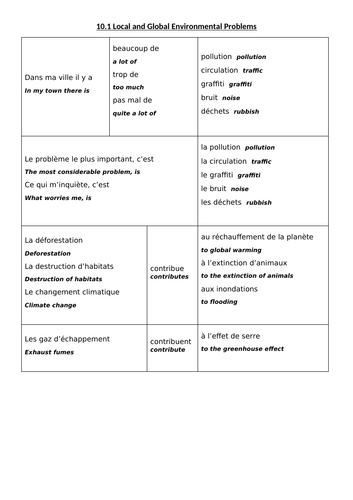 GCSE Environment Sentence Builders