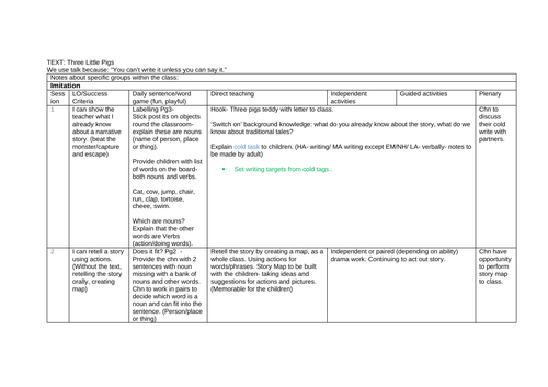 Three Little Pigs T4W Unit - Planning & Resources | Teaching Resources