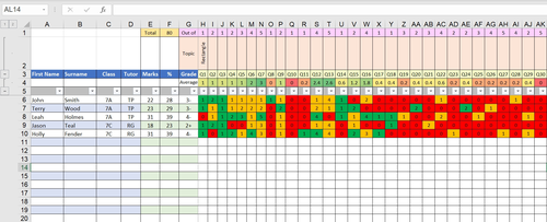 Tests Markbook - (Built-in analysis) Excel spreadsheet | Teaching Resources