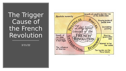 what were some of the causes of the french revolution