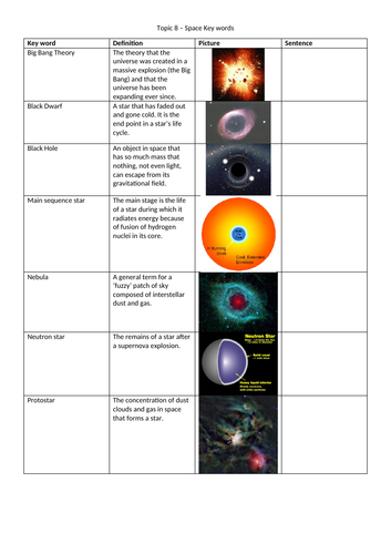 Literacy in Science AQA Physics Key Words | Teaching Resources