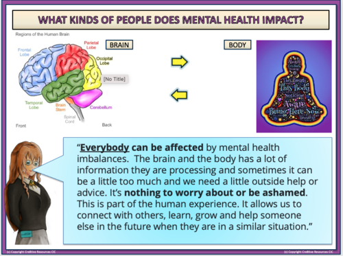 Why don't Men talk? Mental Health | Teaching Resources