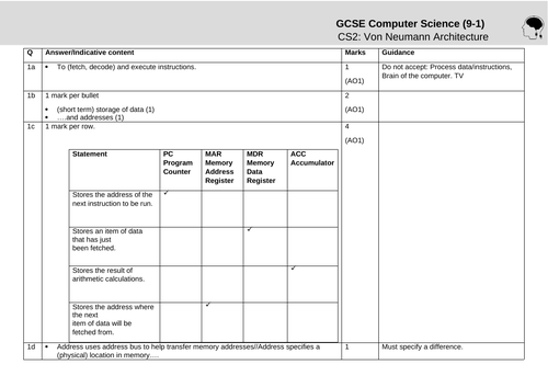 Exam Walkthrough - CS2: Von Neumann Architecture