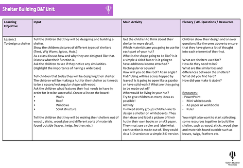 KS2 SHELTER BUILDING D&T Unit - 5 Outstanding Lessons | Teaching Resources