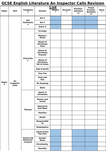 AQA GCSE English Literature An Inspector Calls Revision List