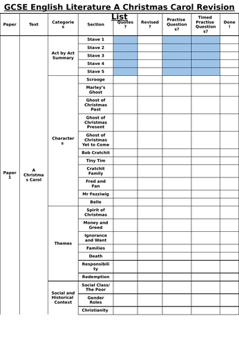 AQA GCSE English Literature A Christmas Carol Revision List