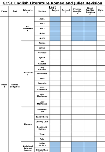 AQA GCSE English Literature Romeo and Juliet Revision List