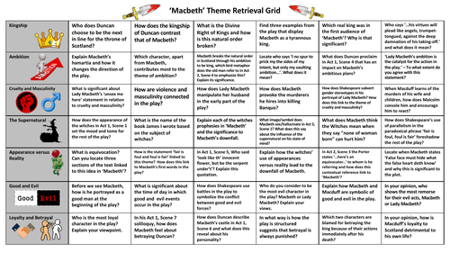 MACBETH REVISION - RECALL AND RETRIEVAL GRID - THEMES