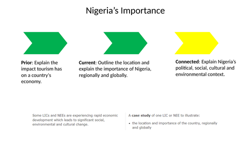 Nigeria Changing Economic World AQA GCSE