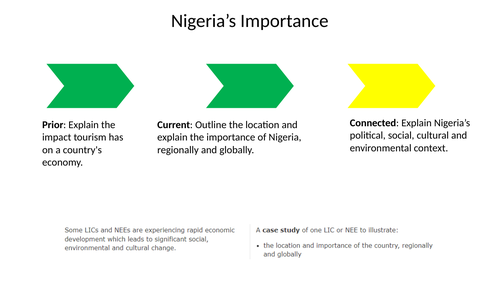 nigeria-global-regional-importance-aqa-gcse-teaching-resources