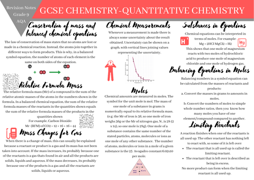 GCSE CHEMISTRY AQA PAPER 1 REVISION NOTES | Teaching Resources