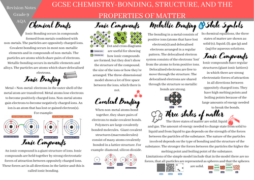GCSE CHEMISTRY COMBINED SCIENCE AQA PAPER 1 REVISION NOTES | Teaching ...