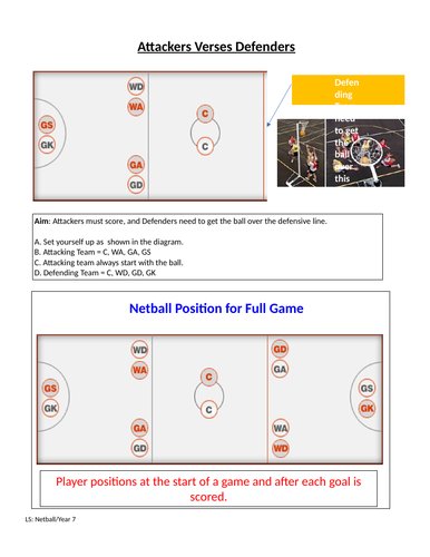 Netball Lesson Plans and Worksheets - Year 7 | Teaching Resources