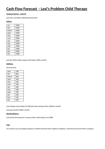 Enterprise BTEC Level 2 Component 2 Financial documents and Exercises ...